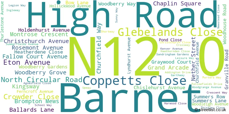 A word cloud for the N12 0 postcode